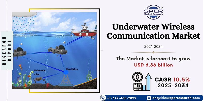 Underwater Wireless Communication Market