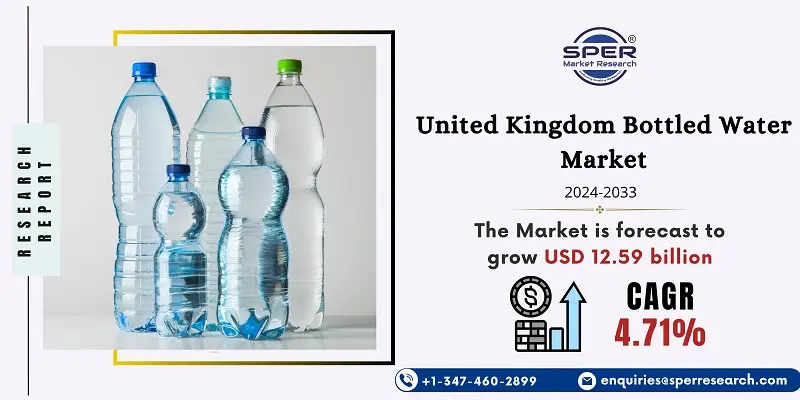 United Kingdom Bottled Water Market