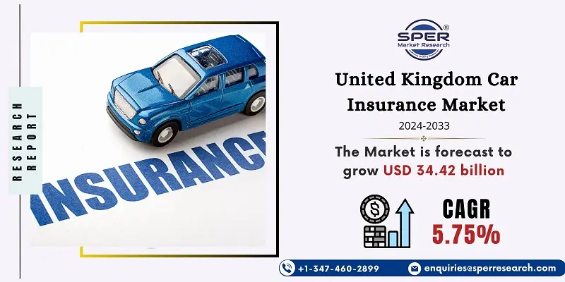United Kingdom Car Insurance Market