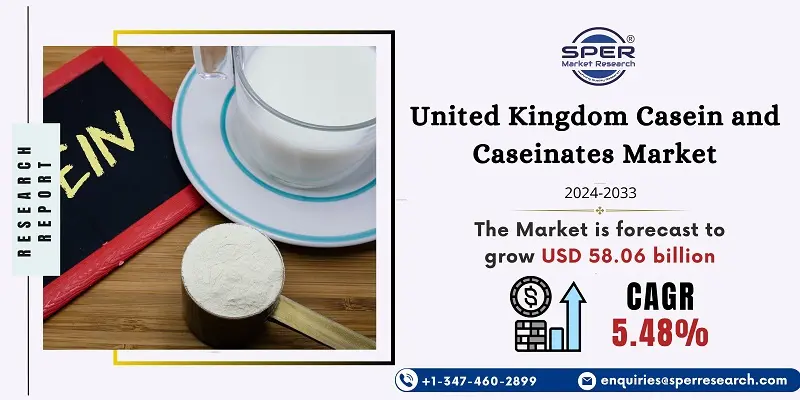 United Kingdom Casein and Caseinates Market