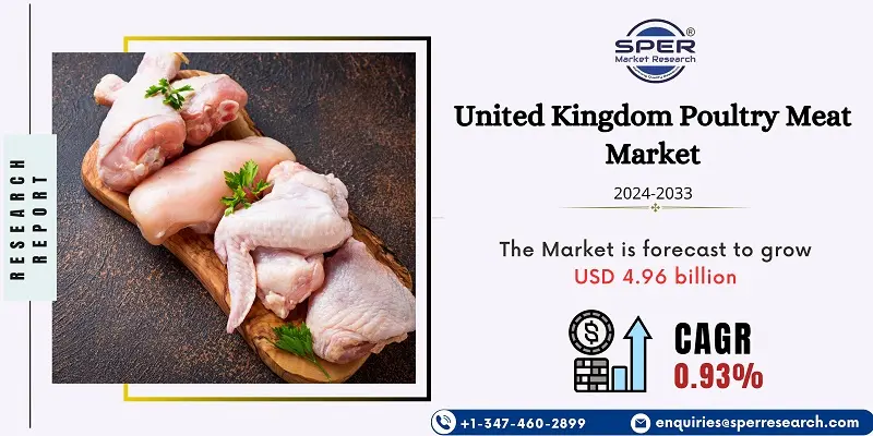 United Kingdom Poultry Meat Market