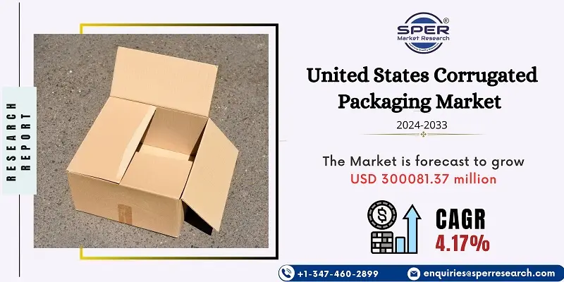 United States Corrugated Packaging Market