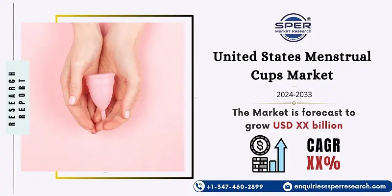 United States Menstrual Cups Market