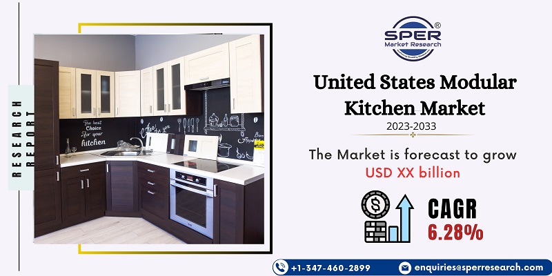 United States Modular Kitchen Market