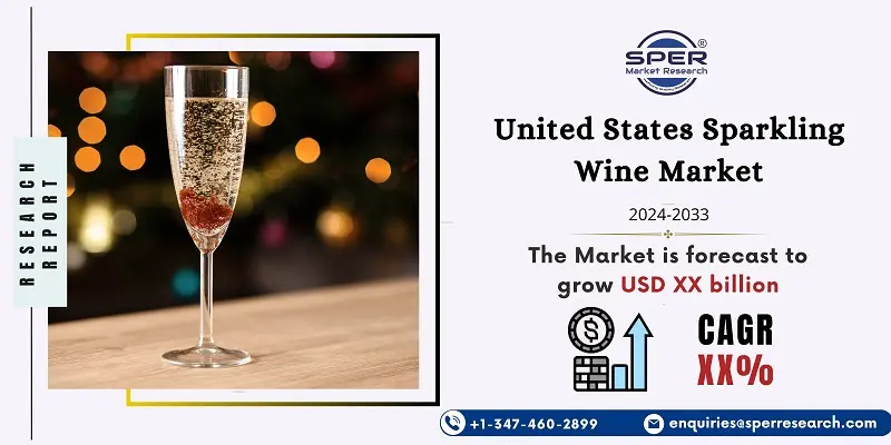 United States Sparkling Wine Market