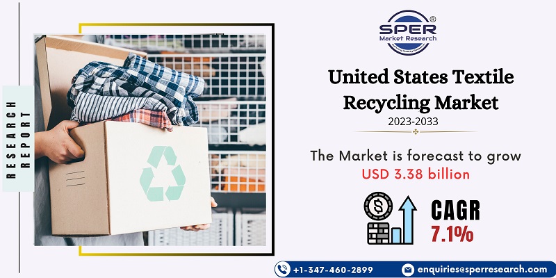 United States Textile Recycling Market