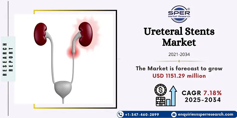 Ureteral Stents Market