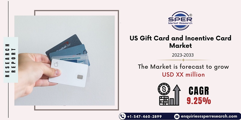 US Gift Card and Incentive Card Market