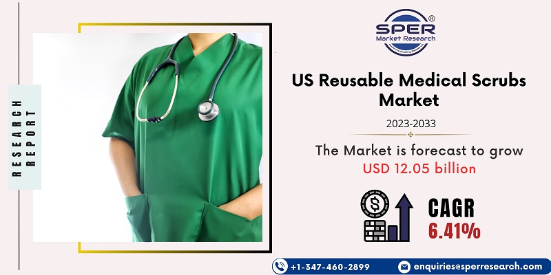 US Reusable Medical Scrubs Market