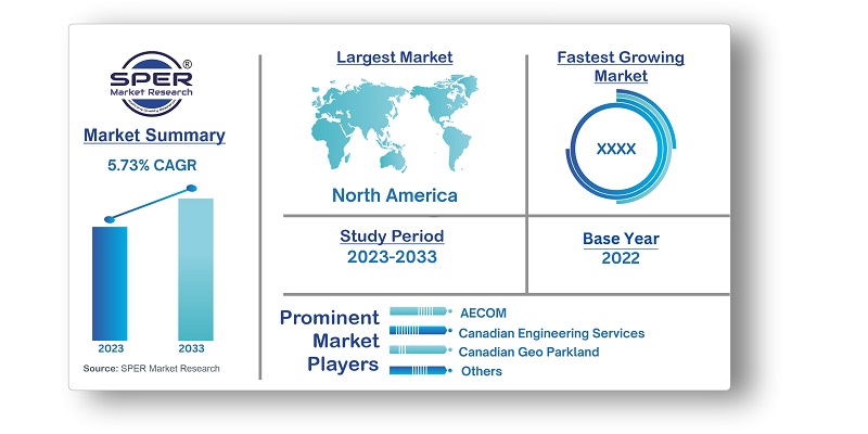 USA and Canada Geotechnical Services Market