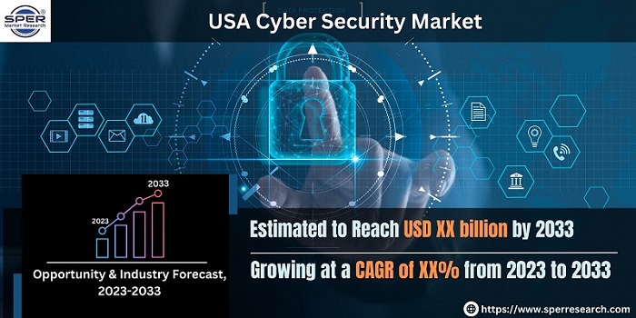 USA Cyber Security Market