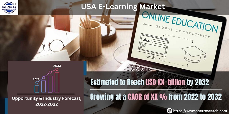 USA E-Learning Market