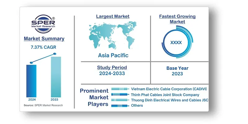 Vietnam Wires and Cables Market