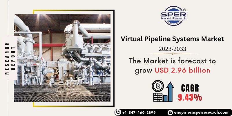 Virtual Pipeline Systems Market