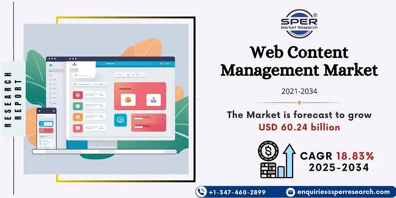 Web Content Management (WCM) Market