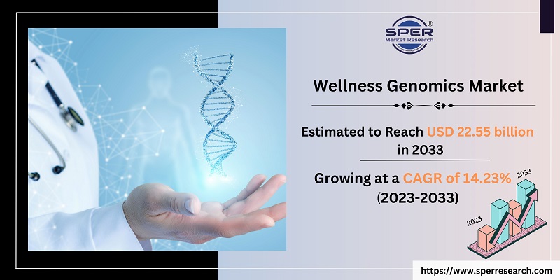 Wellness Genomics Market