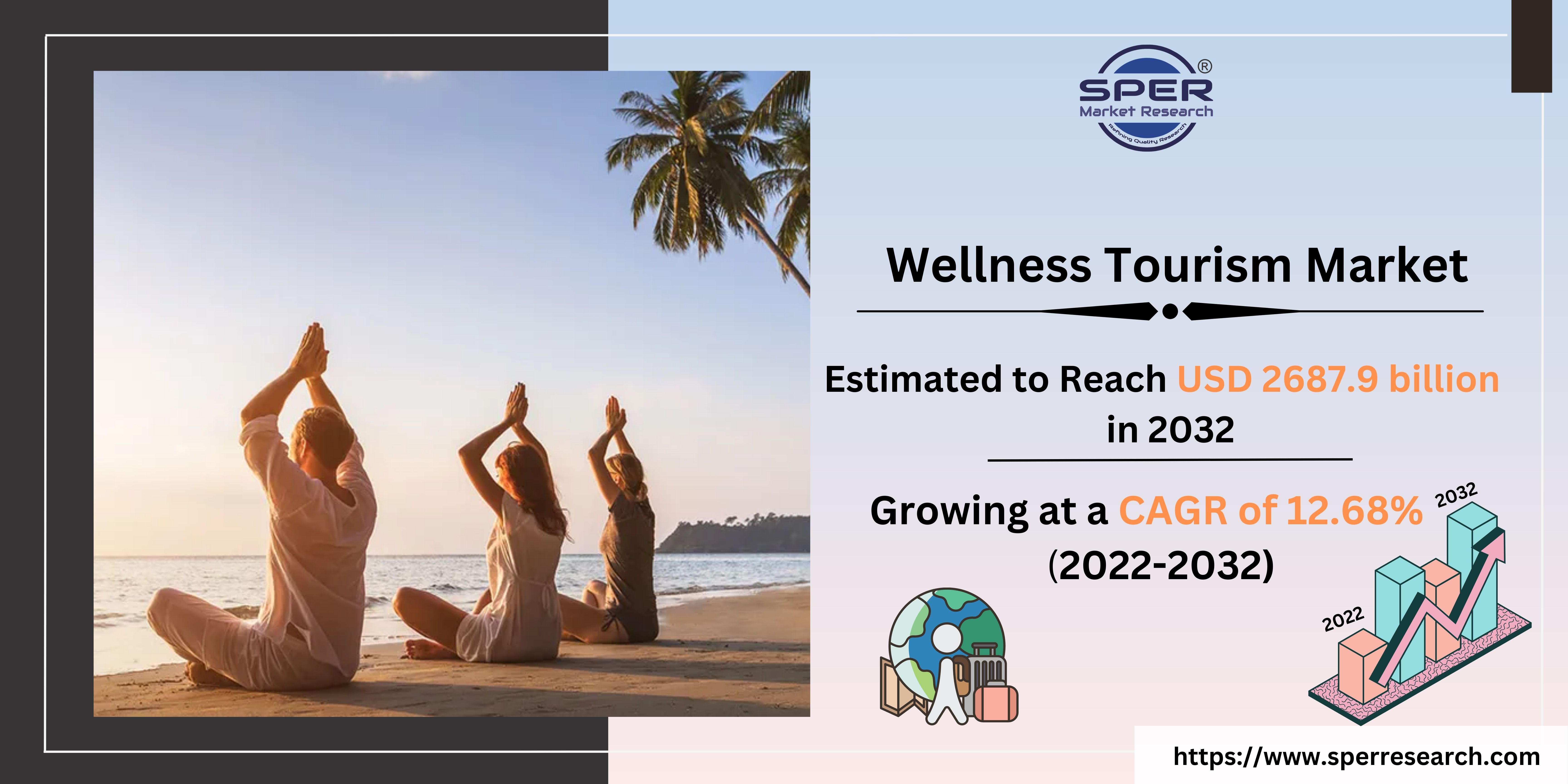  Wellness Tourism Market