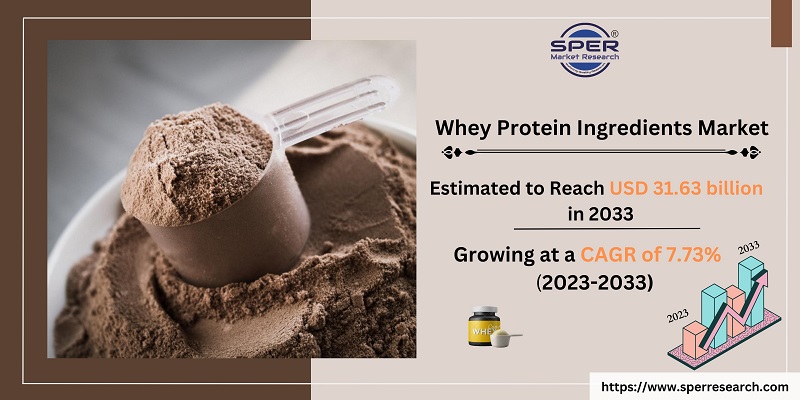 Whey Protein Ingredients Market