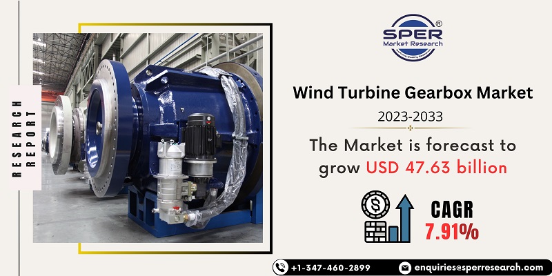 Wind Turbine Gearbox Market 