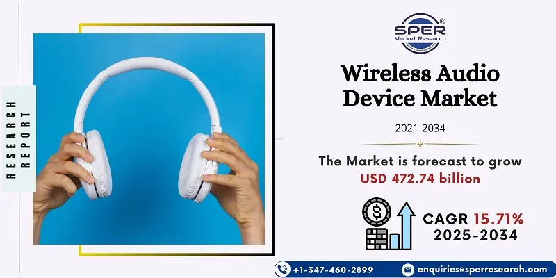 Wireless Audio Device Market