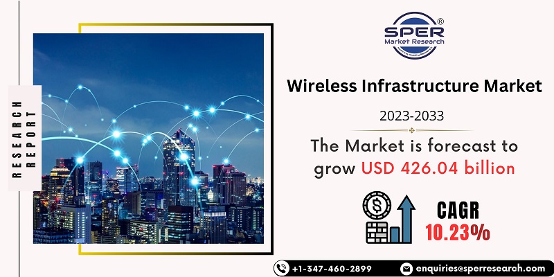 Wireless Infrastructure Market 