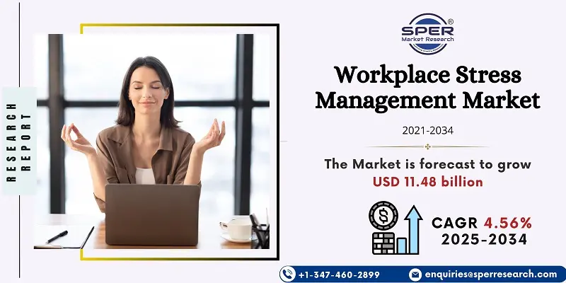 Workplace Stress Management Market