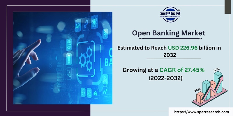 Open Banking Market Growth, Share, Revenue, Scope, Opportunities and ...