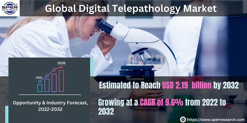 Digital Telepathology Market Growth, Trends, Share, Scope, Challenges ...