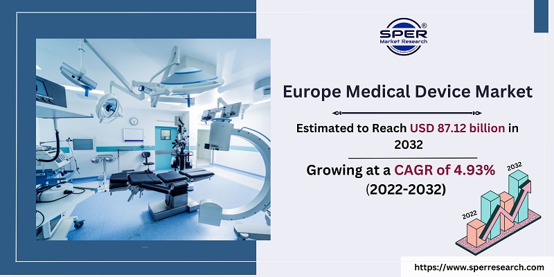 Europe Medical Device Market Growth, Trends, Size, Revenue, Scope ...