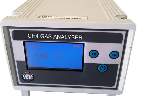 Gas Analyzers Market Size, Share and Growth 2034