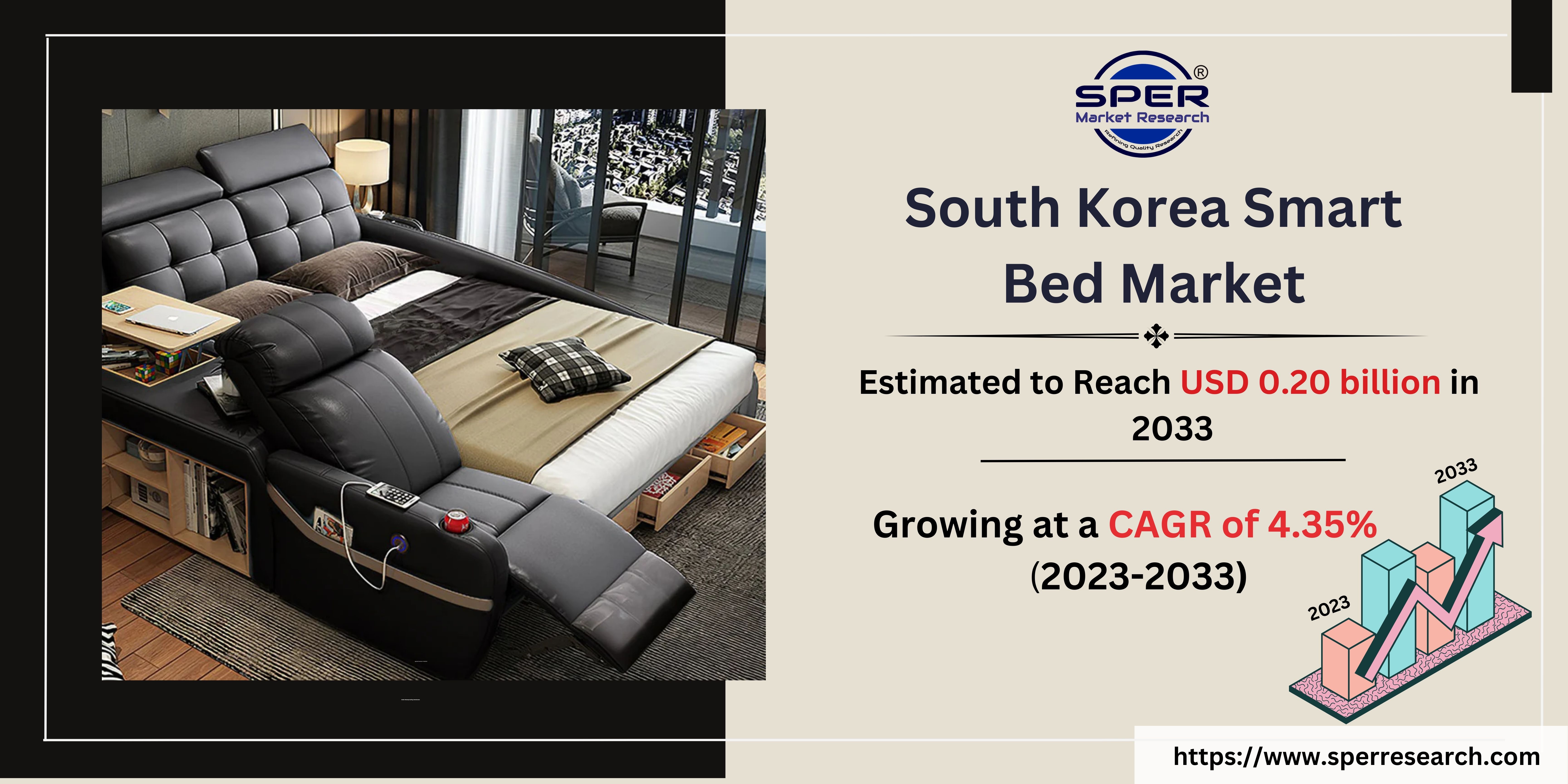 South Korea Smart Bed Market Trends, Growth, Share, Size, Revenue and