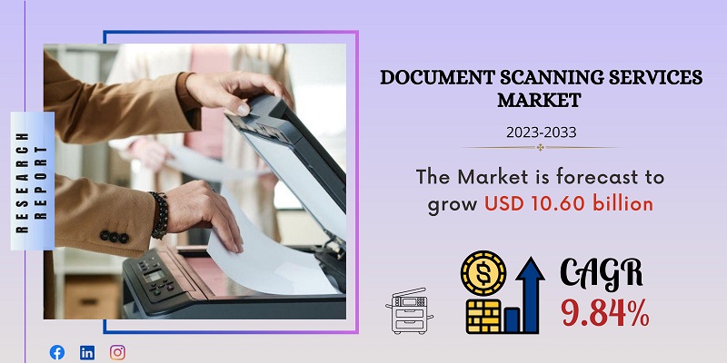 Document Scanning Services Market Growth, Size, Trends, Revenue ...