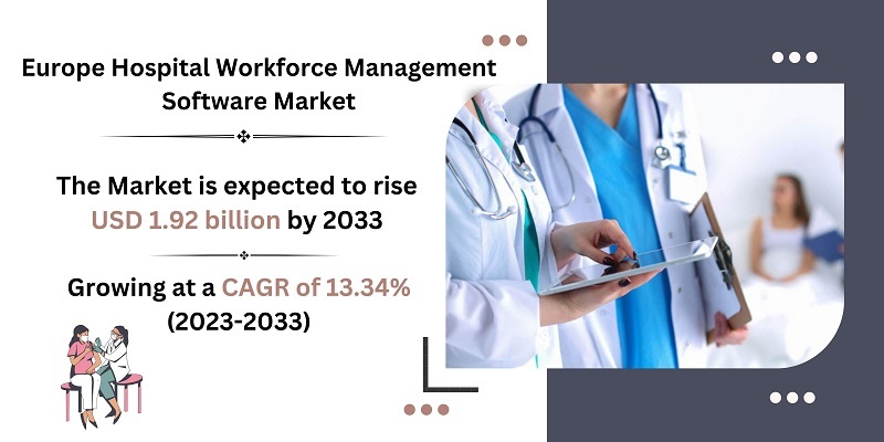 Europe Hospital Workforce Management Software Market Growth, Size ...