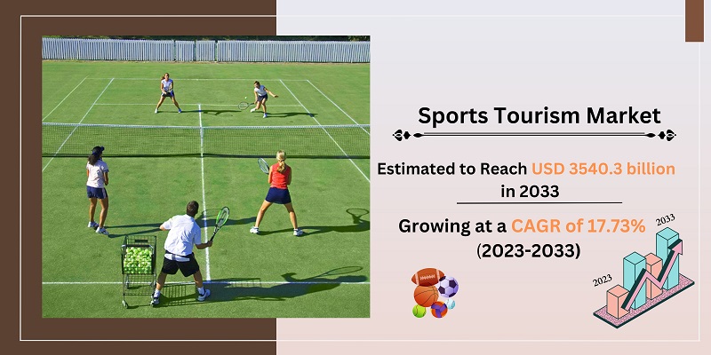 Sports Tourism Market Growth, Size, Revenue, Trends, Competition And ...