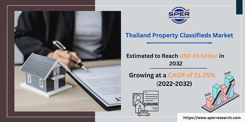Thailand Property Classifieds Market Share, Trends, Demand, Revenue and ...