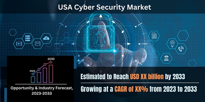 USA Cyber Security Market Growth, Size, Share, Trends, Scope ...