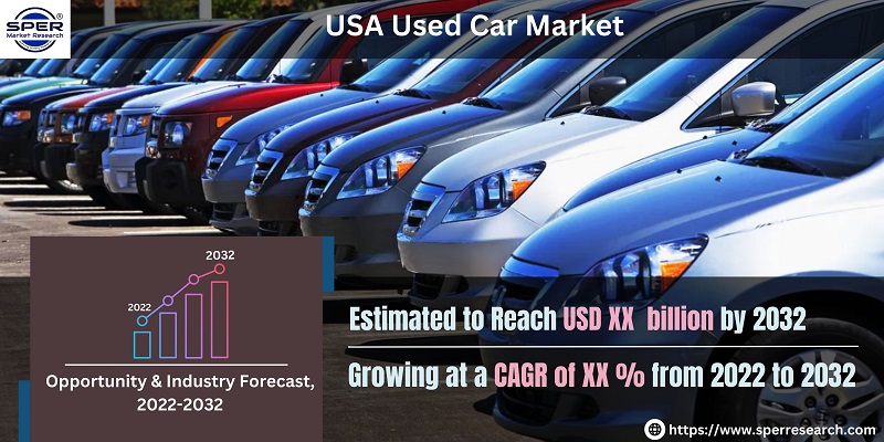 USA Used Car Market Growth, Trends, Size, Share, Revenue, Challenges ...